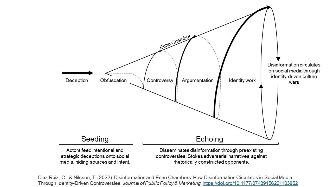 Disinformation and Echo Chambers by MexFin