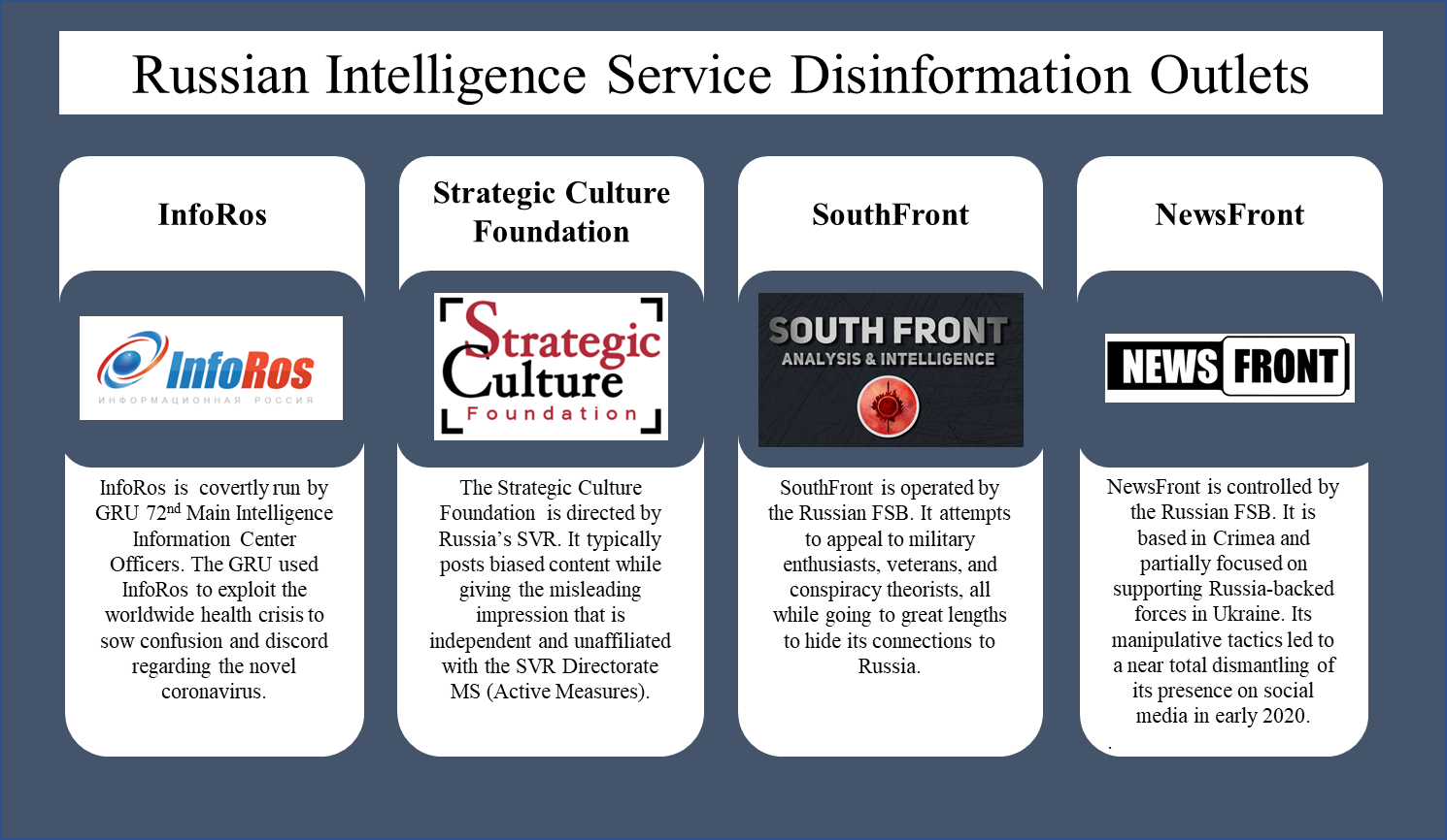 InfoRos, Strategic Culture Foundation, SouthFront a NewsFront. Podle amerického ministerstva financí tyto 4 kanály šíří dezinformace od ruské rozvědky.