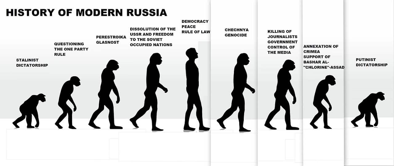 Dějiny diktatury v Rusku od Stalina po Putina, R2D2015