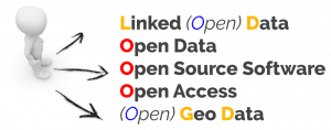 Propojená otevřená geodata, Florian Thiery