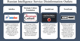 InfoRos, Strategic Culture Foundation, SouthFront a NewsFront. Podle amerického ministerstva financí tyto 4 kanály šíří dezinformace od ruské rozvědky.